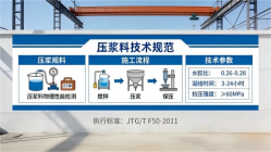 阜新本地工厂讲解：说一遍公路压浆料和铁路压浆料的区别