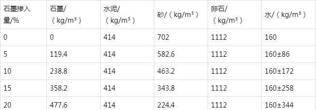 阜新防静电水泥砂浆怎么做(附配比及施工方法)